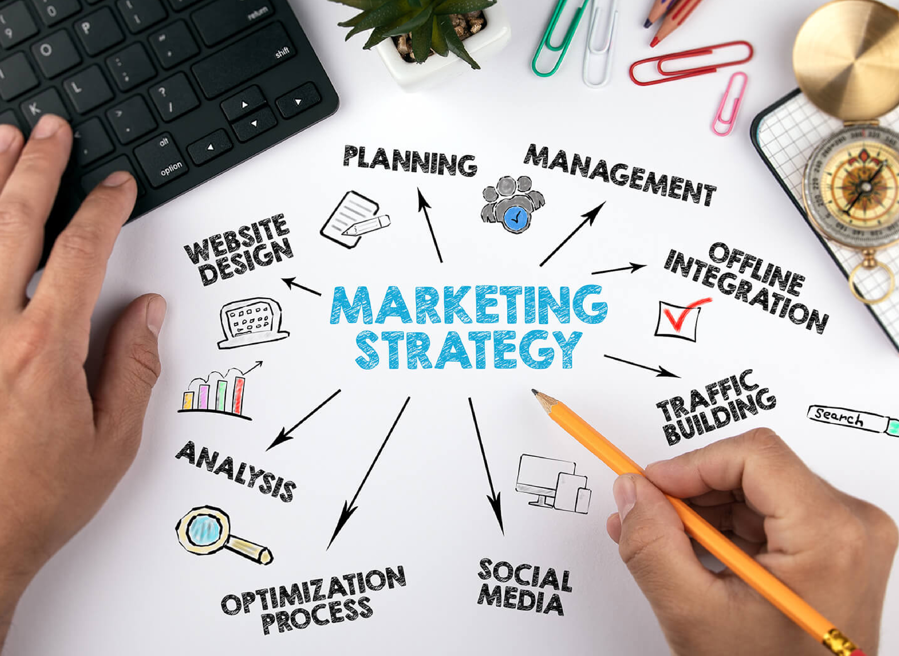 Translation services for marketing and advertising